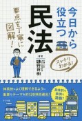 今日から役立つ民法