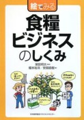 絵でみる　食糧ビジネスのしくみ