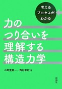 力のつり合いを理解する構造力学