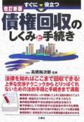 すぐに役立つ債権回収のしくみと手続き