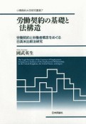 労働契約の基礎と法構造