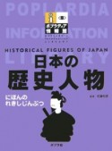 日本の歴史人物