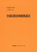 全国信用金庫財務諸表　平成25年