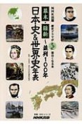 歴史ドラマがさらに面白くなる本　幕末・維新　教養・文化シリーズ