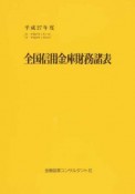 全国信用金庫財務諸表　平成27年