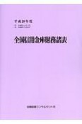 全国信用金庫財務諸表　平成28年