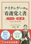 ナイチンゲールの『看護覚え書』