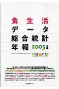 食生活データ総合統計年報　2005