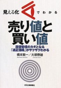 売り値と買い値　見える化でわかる