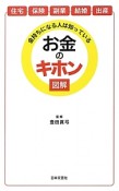 金持ちになる人は知っているお金のキホン　図解