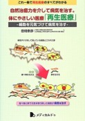 自然治癒力を介して病気を治す。体にやさしい医療「再生医療」　細胞を元気づけて病気を治す