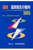 図説・国民衛生の動向　特集：公衆衛生活動の有効性評価　2005