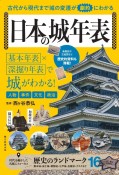 日本の城年表　古代から現代まで城の変遷や進化が劇的にわかる