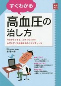 すぐわかる　高血圧の治し方