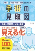 手術の見取図　術式・手順・術中〜術後の注意点を見わたす