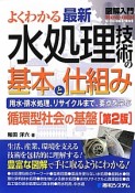 よくわかる　最新・水処理技術の基本と仕組み＜第2版＞　図解入門How－nual　Visual　Guide　Book