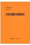 全国信用組合財務諸表　平成28年