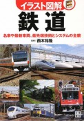 イラスト図解・鉄道