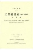 工業統計表　産業編　2020年　2019年実績