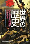 世界の歴史がたった2時間でわかる本