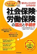 社会保険・労働保険の届出と手続き