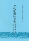 近代歌舞伎年表　名古屋篇　昭和2年〜昭和6年（15）