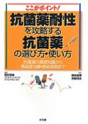 抗菌薬耐性を攻略する抗菌薬の選び方・使い方　ここがポイント！