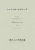 農林水産省統計表　平成16年〜17年（80）