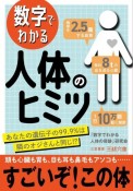 数字でわかる　人体のヒミツ　あなたの遺伝子の99．9％は隣のオジさんと同じ！？