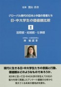 日・中大学生の価値観比較　国際観・結婚観・仕事観（2）