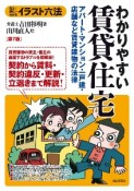 わかりやすい賃貸住宅　アパート・マンション・一戸建・店舗など賃貸建物の法