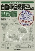 きちんと知りたい！自動車低燃費メカニズムの基礎知識