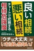 良い相続・悪い相続　チャートで把握する相続危険度