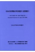 日本の世帯数の将来推計（全国推計）　2015〜2040　2018推計