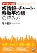 板情報・チャート・移動平均線の読み方