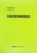 全国信用金庫財務諸表　平成20年