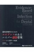 歯科診療所のためのエビデンスのあるハイパー感染管理　コストから投資への転換