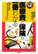 医療費と保険が一番わかる