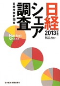 日経　シェア調査　2013