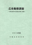 広告動態調査　2018