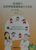 乳幼児の急性呼吸器感染症と中耳炎