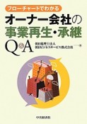 オーナー会社の事業再生・承継　Q＆A