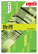 短期完成　大学入学共通テスト対策　物理