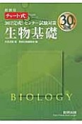 30日完成！センター試験対策　生物基礎