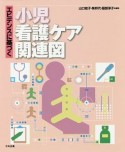 エビデンスに基づく小児看護ケア関連図