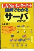 図解でわかるサーバのすべて