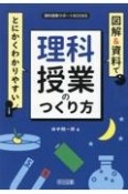 図解＆資料でとにかくわかりやすい　理科授業のつくり方