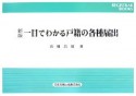 一目でわかる戸籍の各種届出