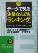 図解データで見る「企業なんでもランキング」