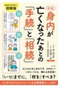 身内が亡くなったあとの「手続」